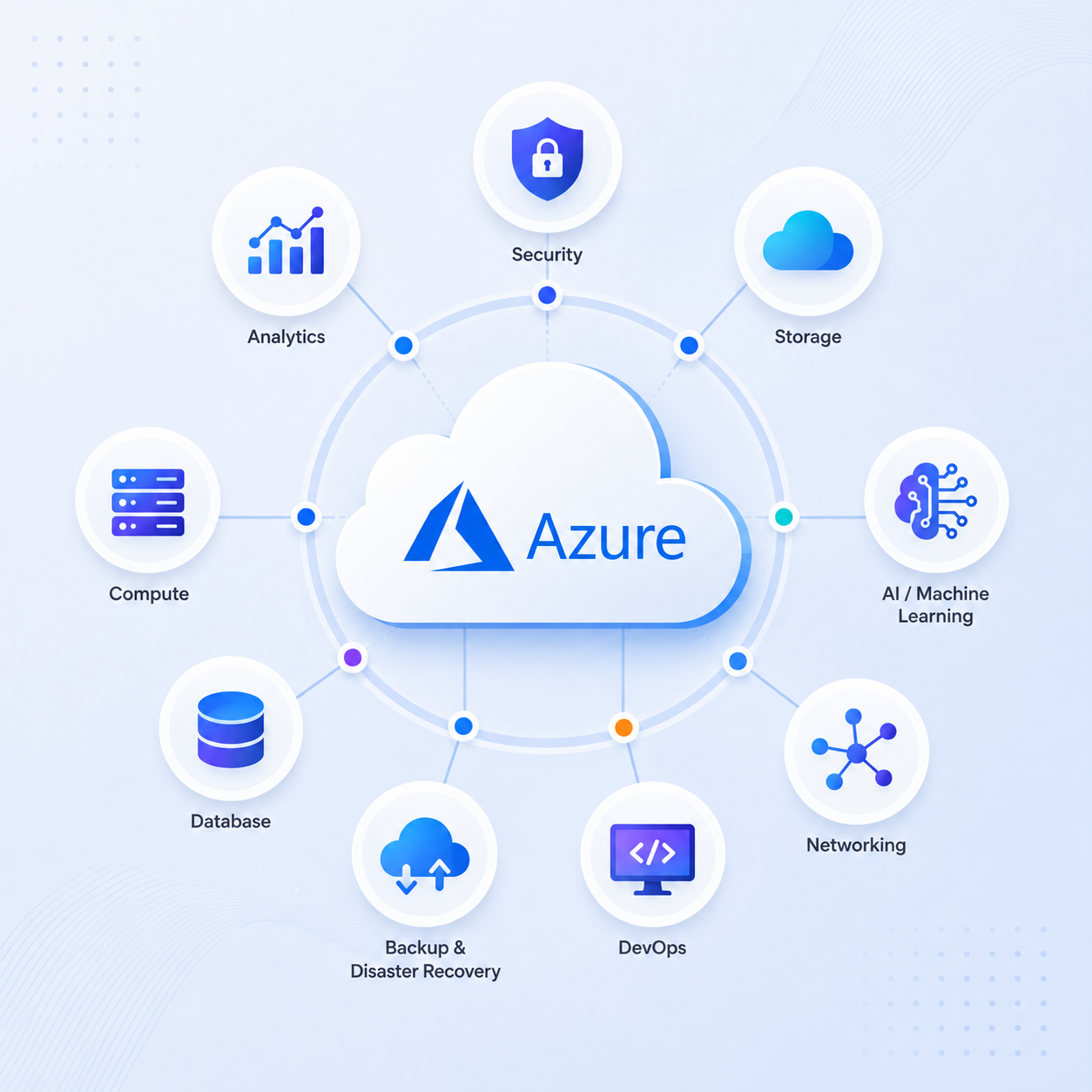 Microsoft Azure cloud services dashboard