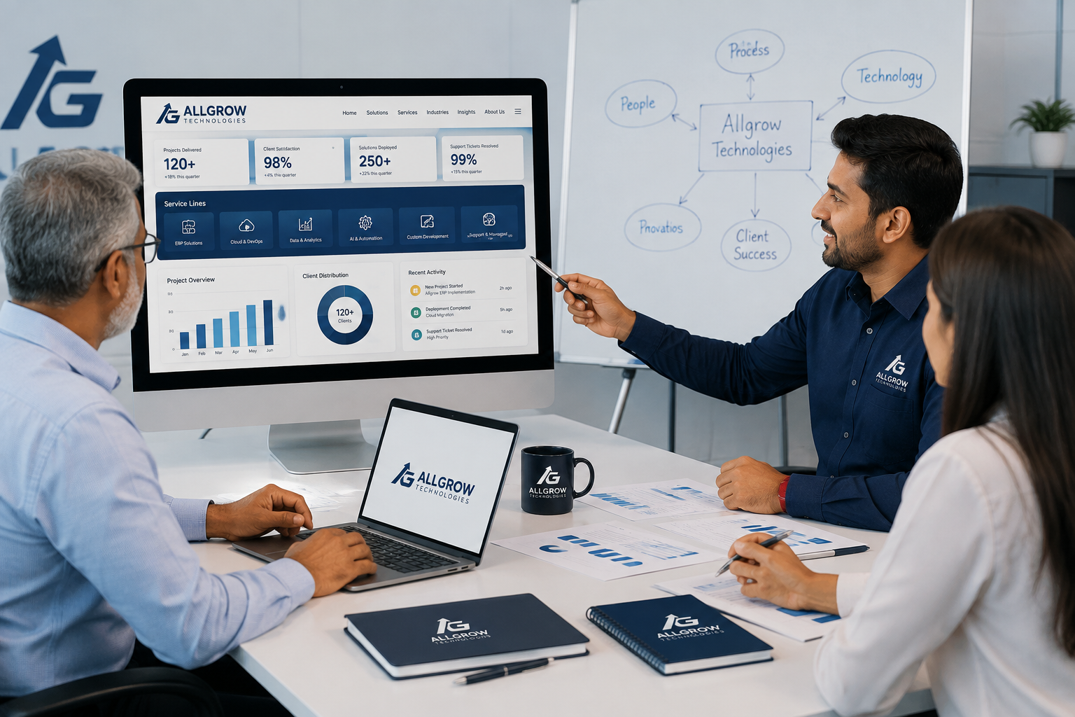 Business Central Implementation Workspace and Roadmap
