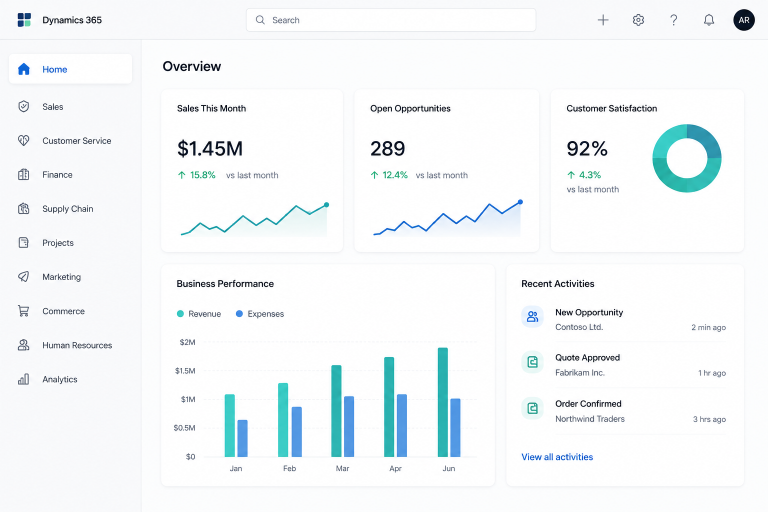Dynamics 365 dashboard showing connected business insights