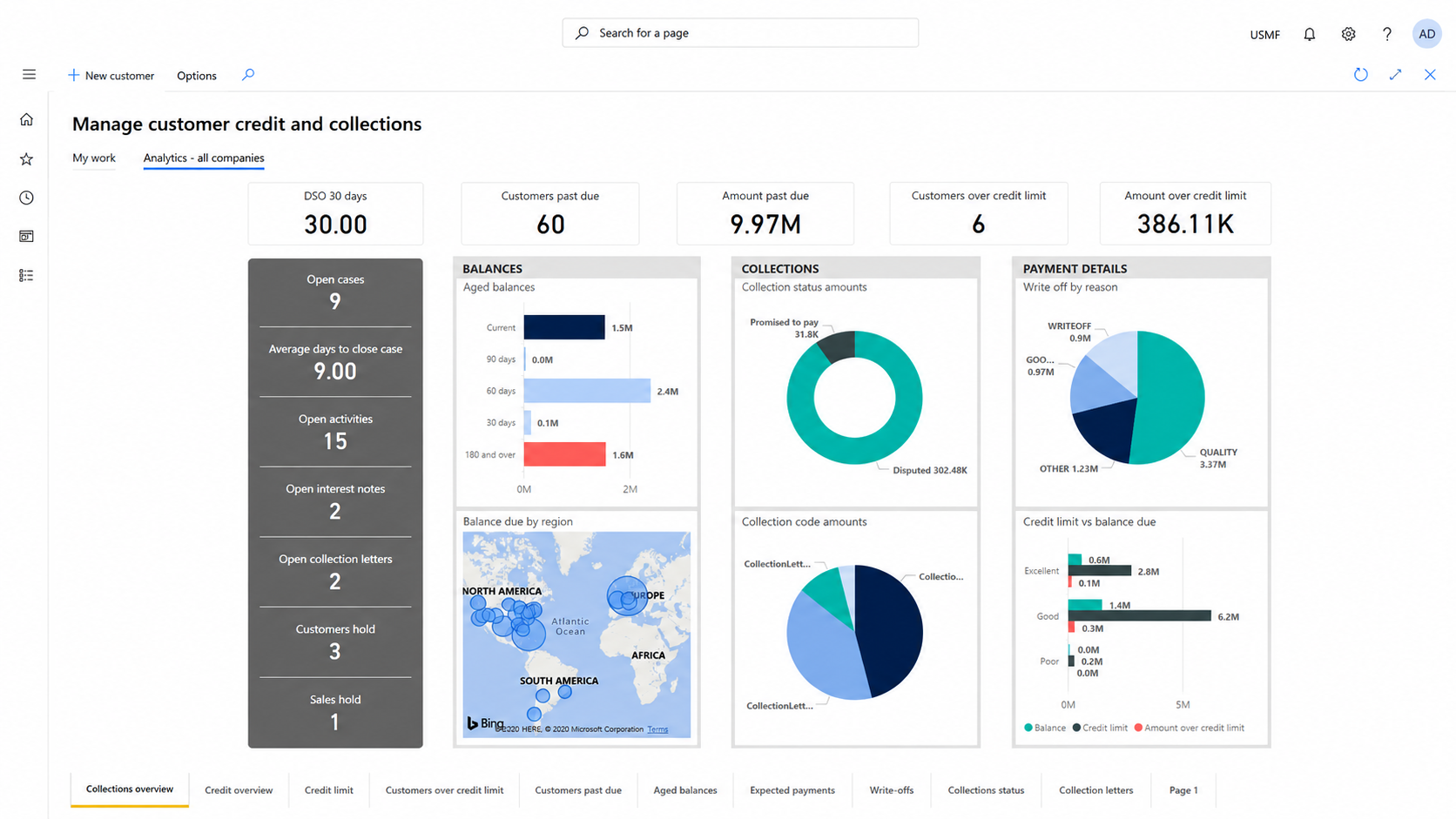 Dynamics 365 Finance dashboard
