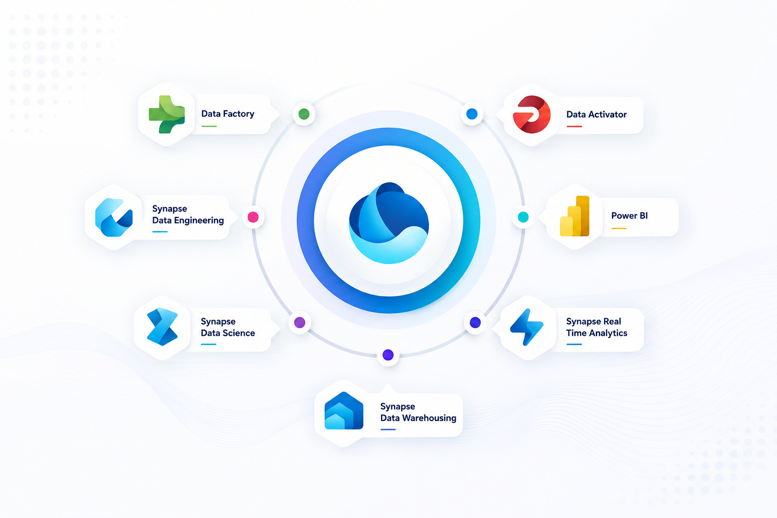 Microsoft Fabric: One copy of your business data