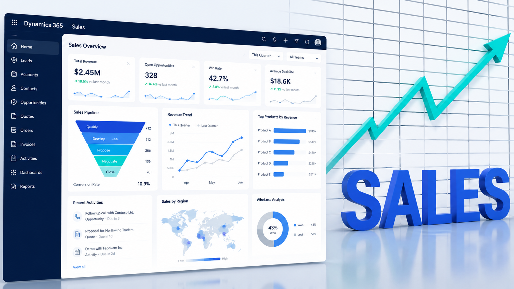 Dynamics 365 Sales customer and pipeline dashboard