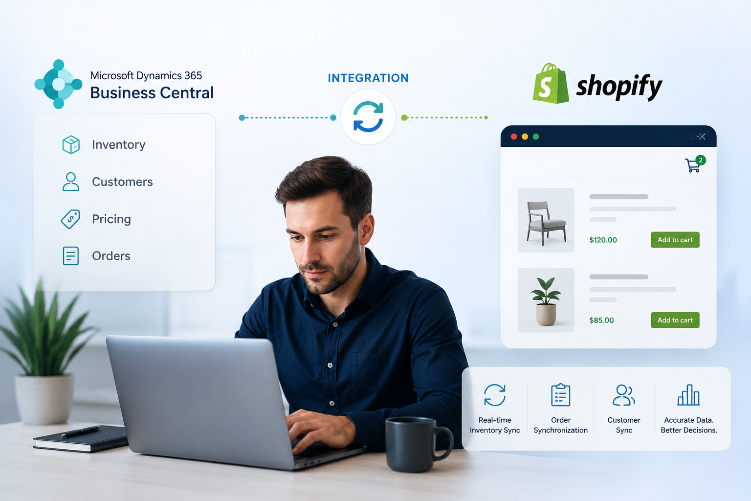 Connecting B2B and B2C Shopify Stores to a Shared Business Central Inventory