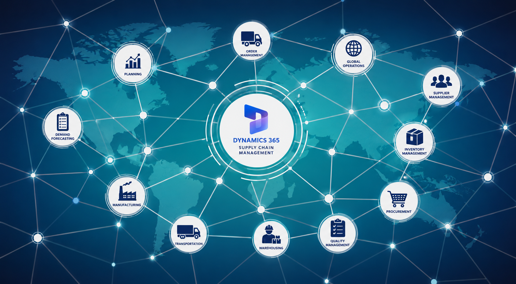 Dynamics 365 Supply Chain Management dashboard and operations overview