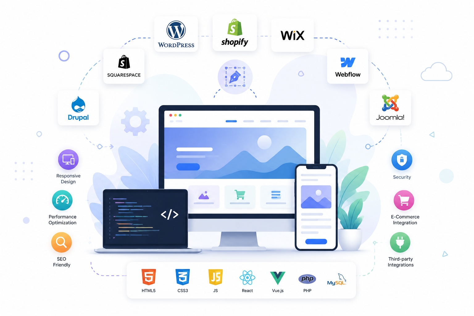 Website Development Architecture and Engineering Workspace