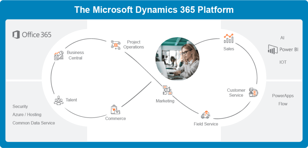 2020 wave1 New features of SCM – IoT, planning, portals and warehouse management.