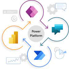 Microsoft Power Platform diagram showing Power BI, Power Apps, Power Automate, and Power Virtual Agents connected together.